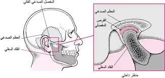 علاج خروج الفك من مكانه image